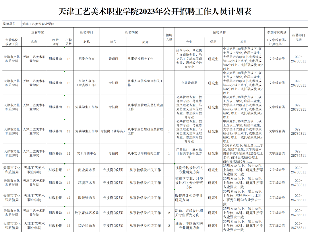 天津事业编招聘公告发布