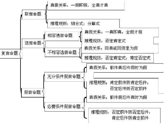 公务员考试行测题型详解与答案解析指南