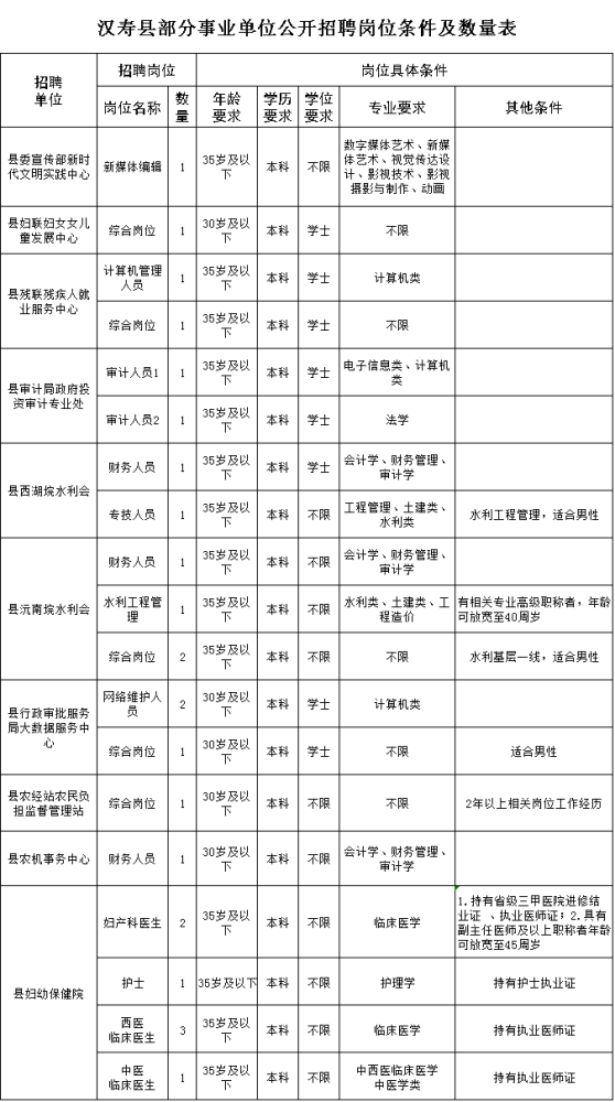 常德汉寿事业编最新招聘，机遇与挑战同步来临