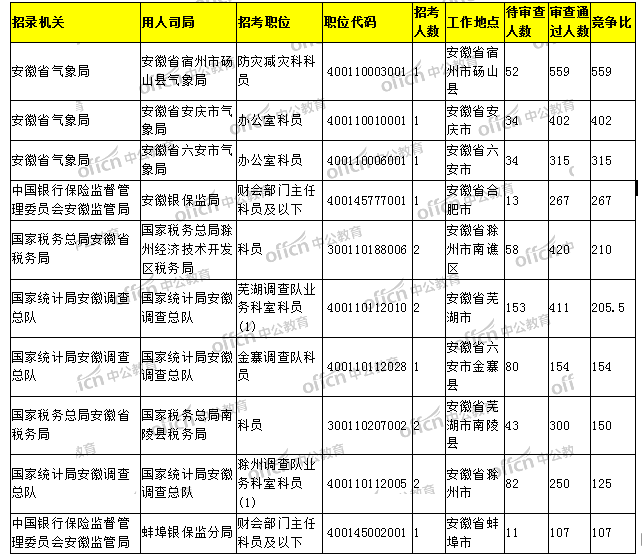 揭秘2024国考安徽省职位表全景解析，岗位分布与趋势展望