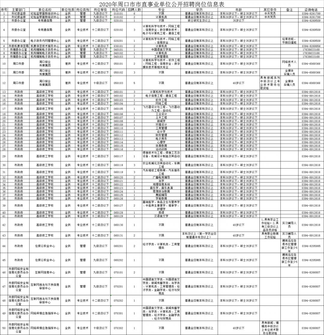 事业单位公开招聘最新公告，机遇与挑战并存的时代择业指南