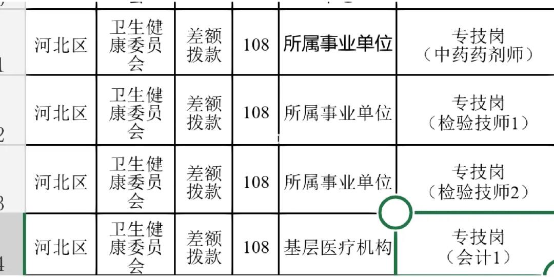 河北省公共卫生专业事业编发展现状及前景展望