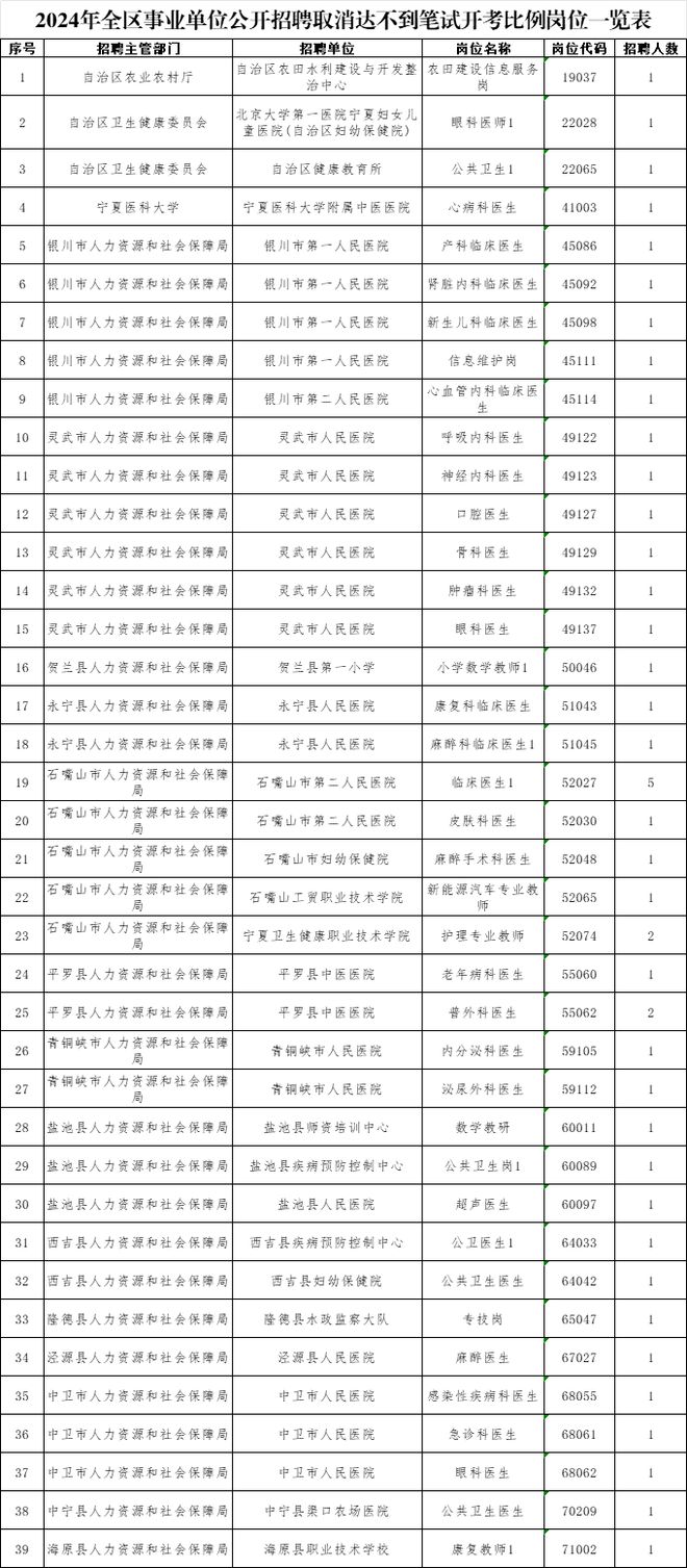 未来事业编制招聘岗位分析与展望（以2024年为例）