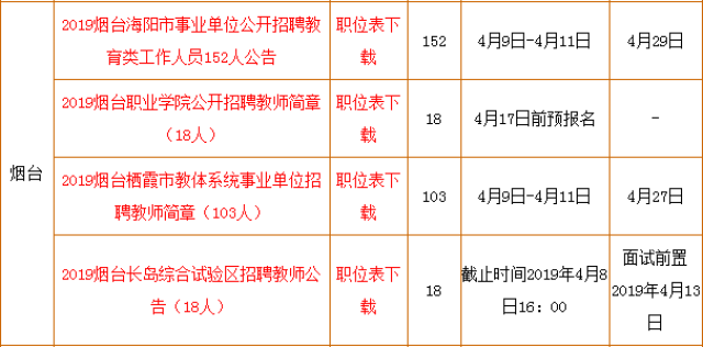 事业编公示后是否会被刷掉？深度解析事业编招聘流程揭秘。