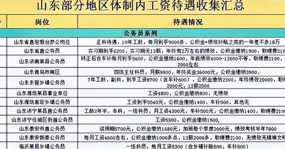 公务员综合管理岗位工资待遇详解