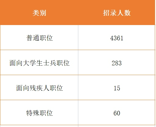 2023年北京公务员岗位招录表深度分析报告