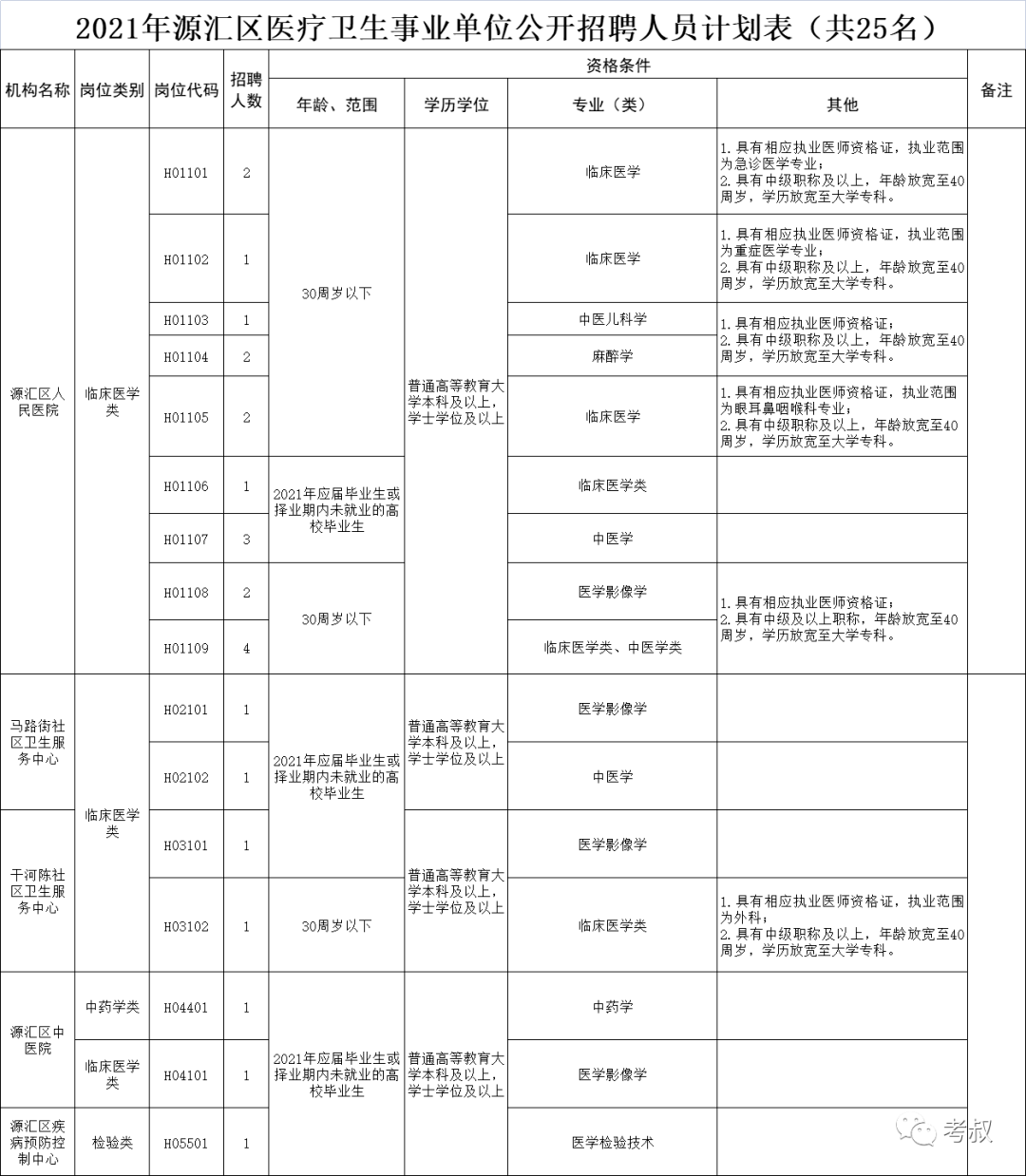 公共卫生事业编考试内容深度解析