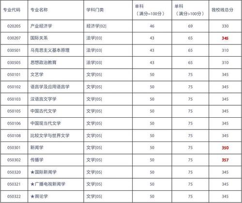 新闻传播事业单位考试类别及其特点解析