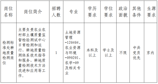 中央农业部招聘启事，寻找农业领域精英人才