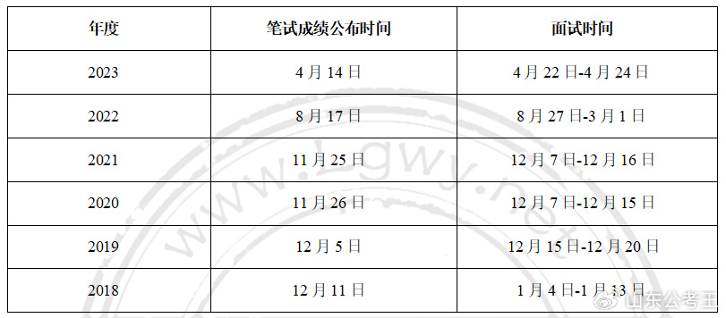 浙江省公务员面试时间解析与预测，以2024年展望为题