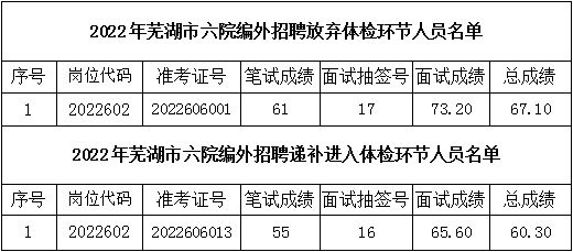 事业编外人员体检严格程度探究与解析