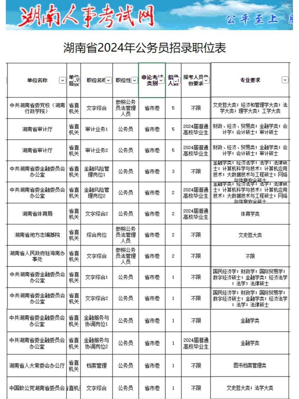 湖南公务员考试目录详解解析