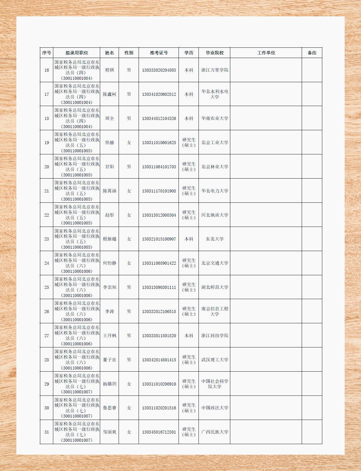 税务局招录公务员专业，税务领域职业发展之路探索