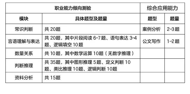 事业单位E考试大纲深度解读