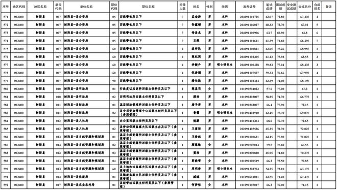 2024年公务员体检放宽了