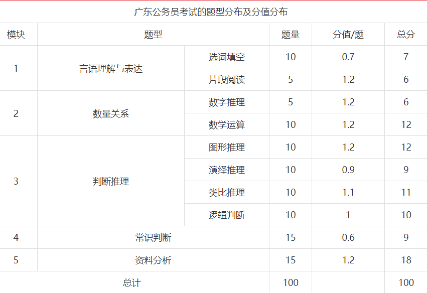 乡镇公务员考试科目全面解析