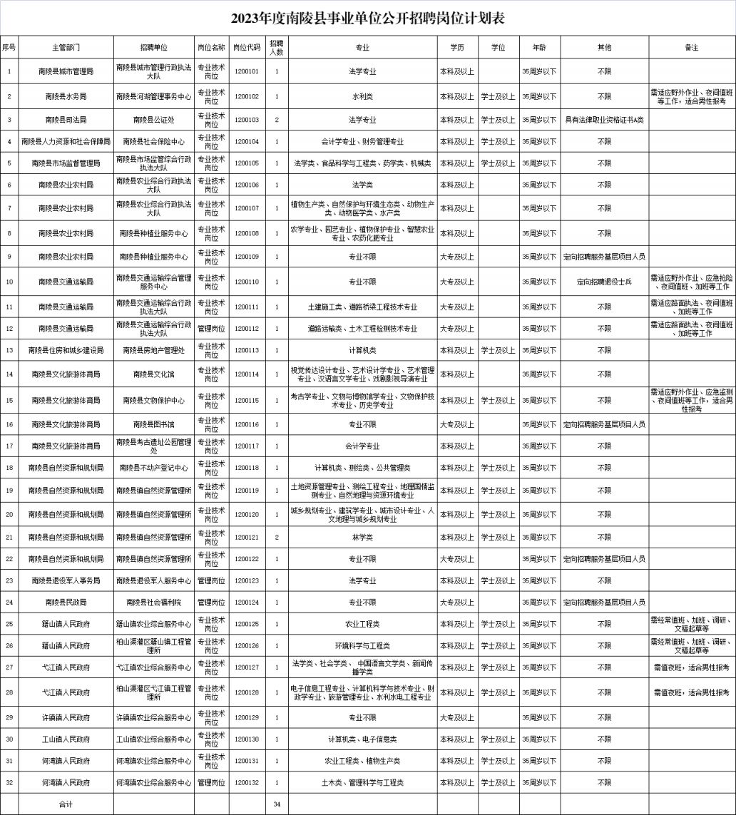 专科事业编制招聘2023岗位表，未来职业发展蓝图揭秘