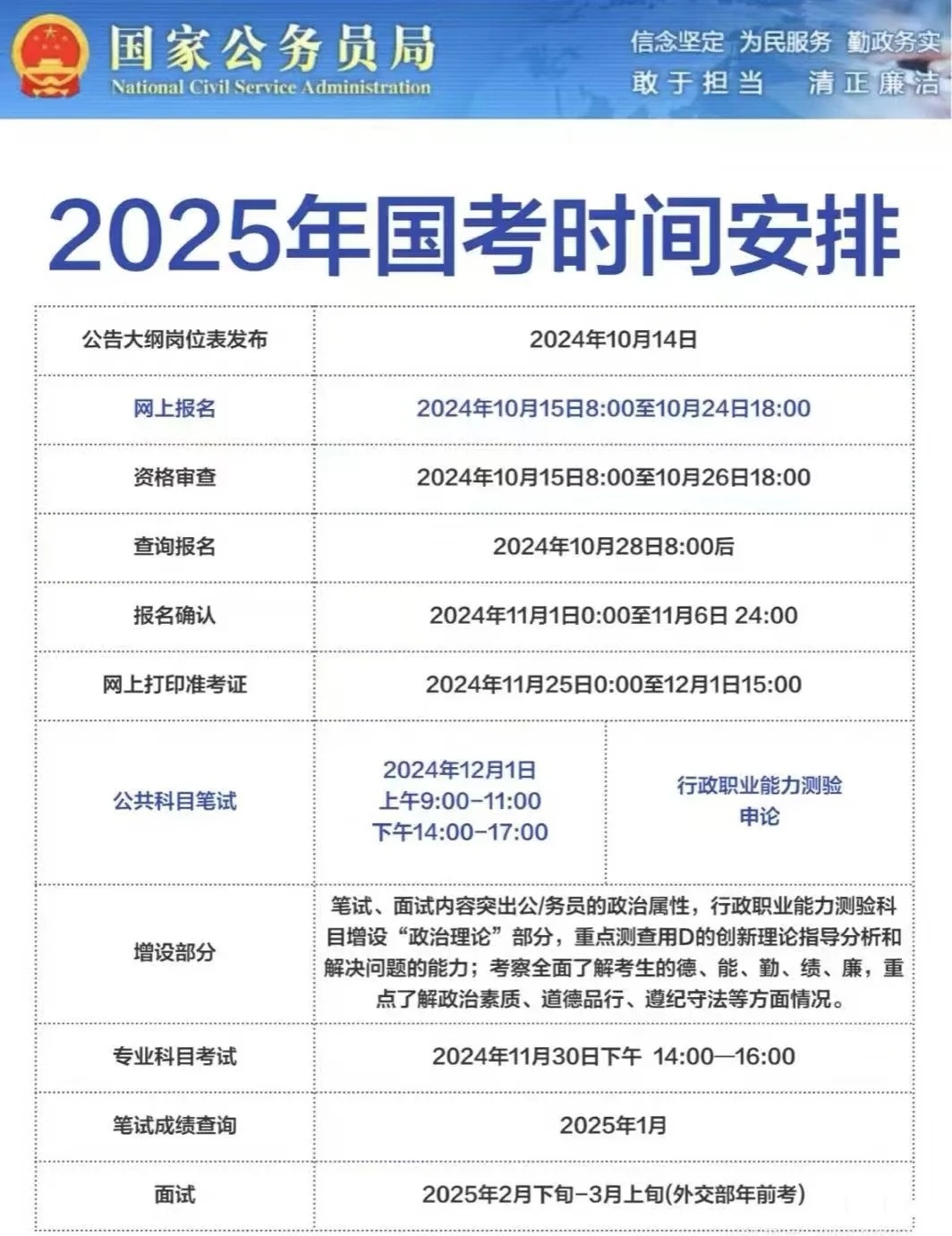 国家公务员考试2025报考条件详解及报名指南