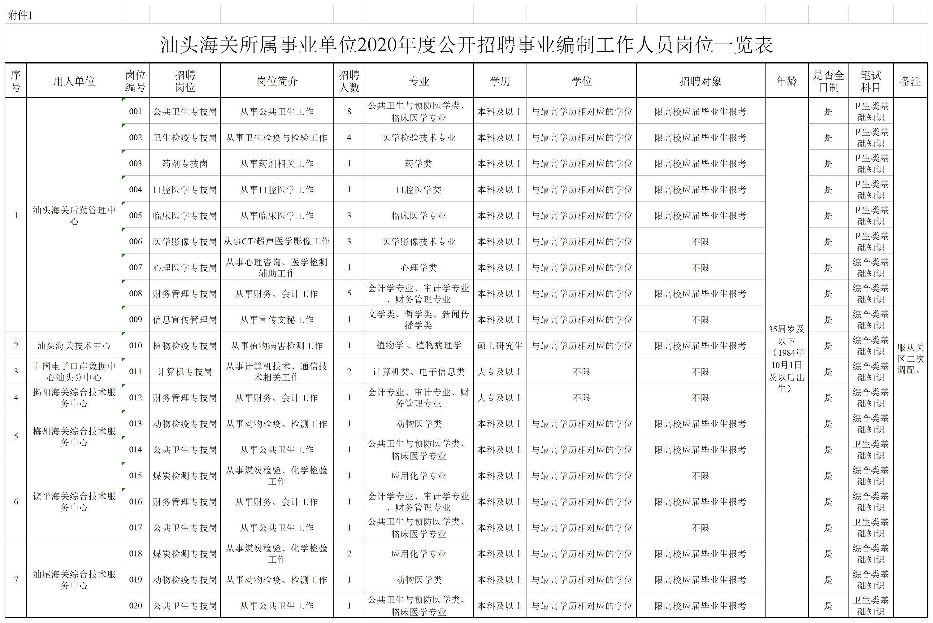 深圳海关事业单位招聘，职业发展的理想选择之道