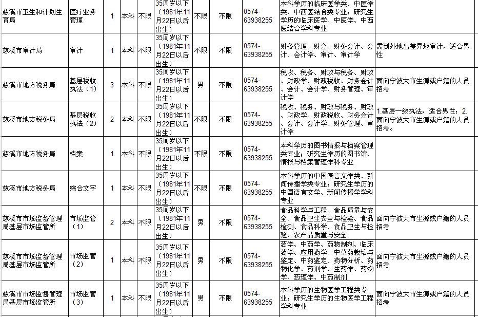 公务员招聘全览，洞悉流程与关键要素一览表