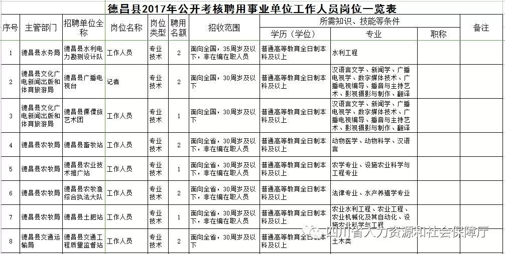 事业单位财务招聘信息获取途径全面解析