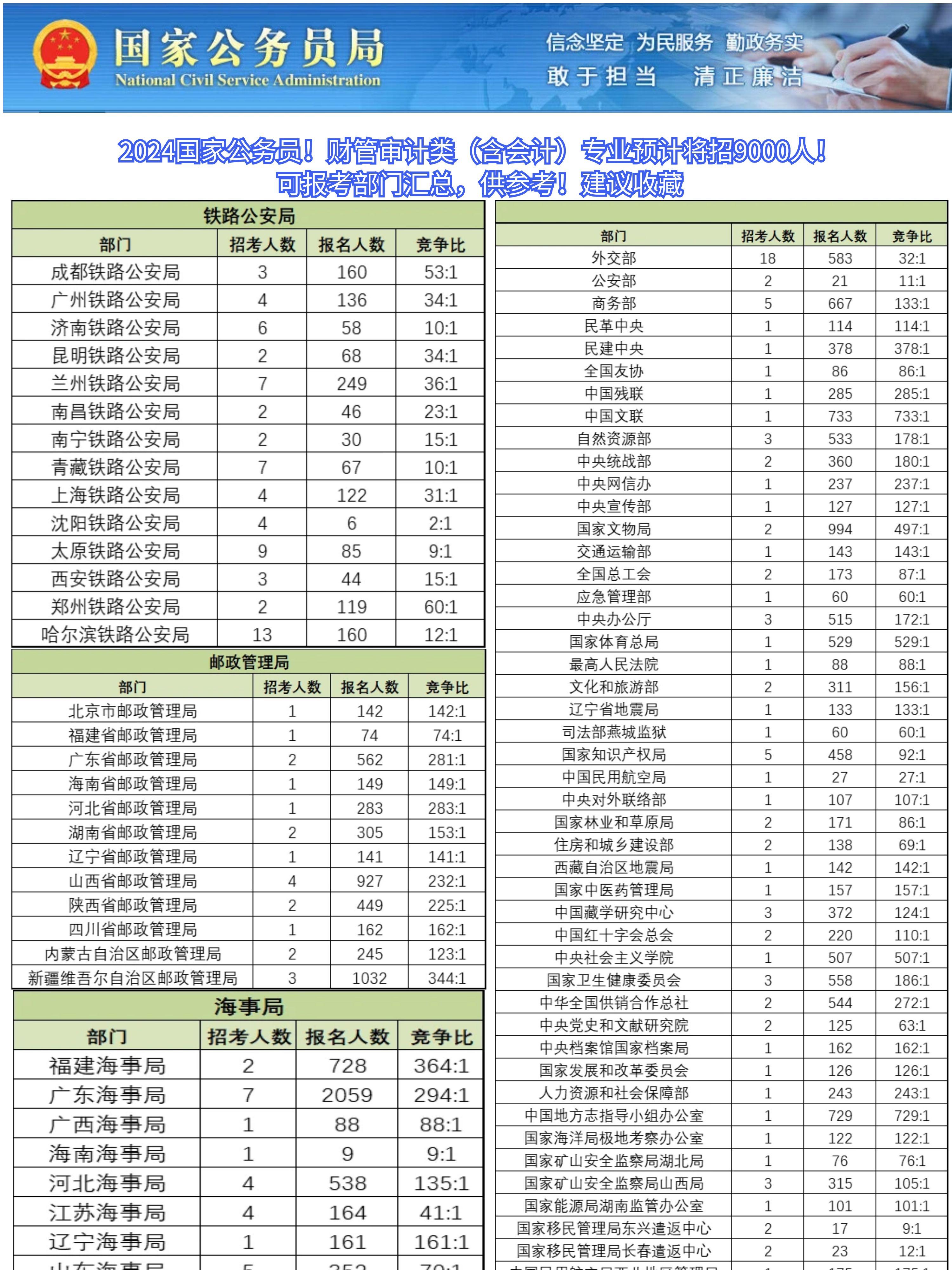 公务员考试分数线深度解析，分数线究竟多少？全面理解公务员考试标准。