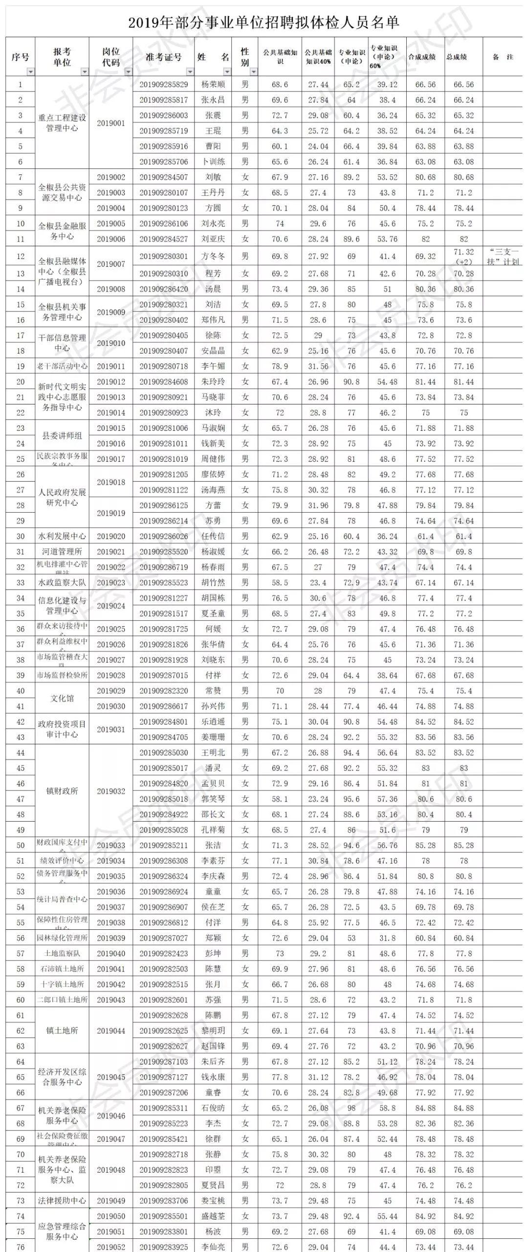 事业单位招聘体检项目详解与注意事项提醒