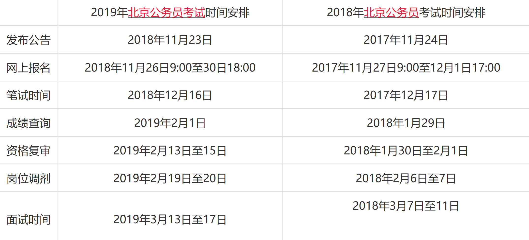 北京公务员考试公告发布时间及影响分析