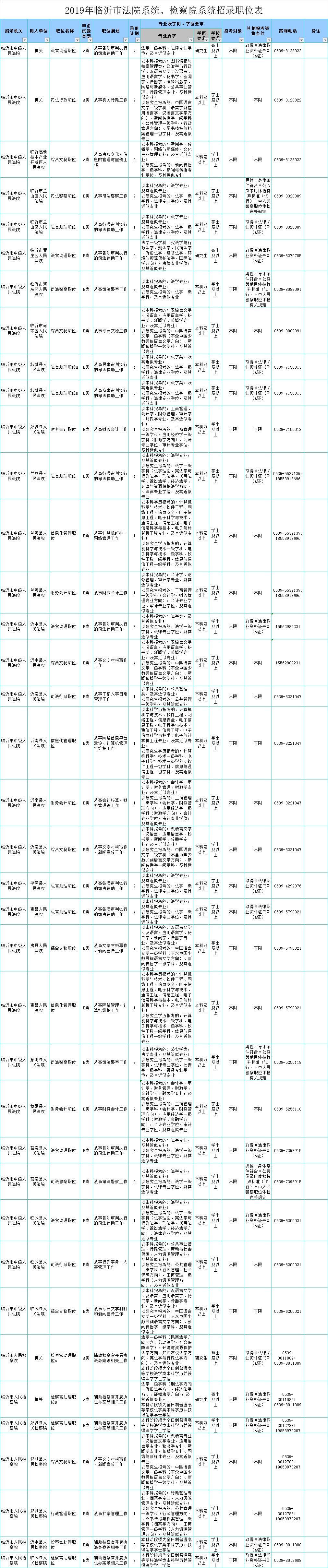 国家公务员考试职位表深度解析与策略应用指南