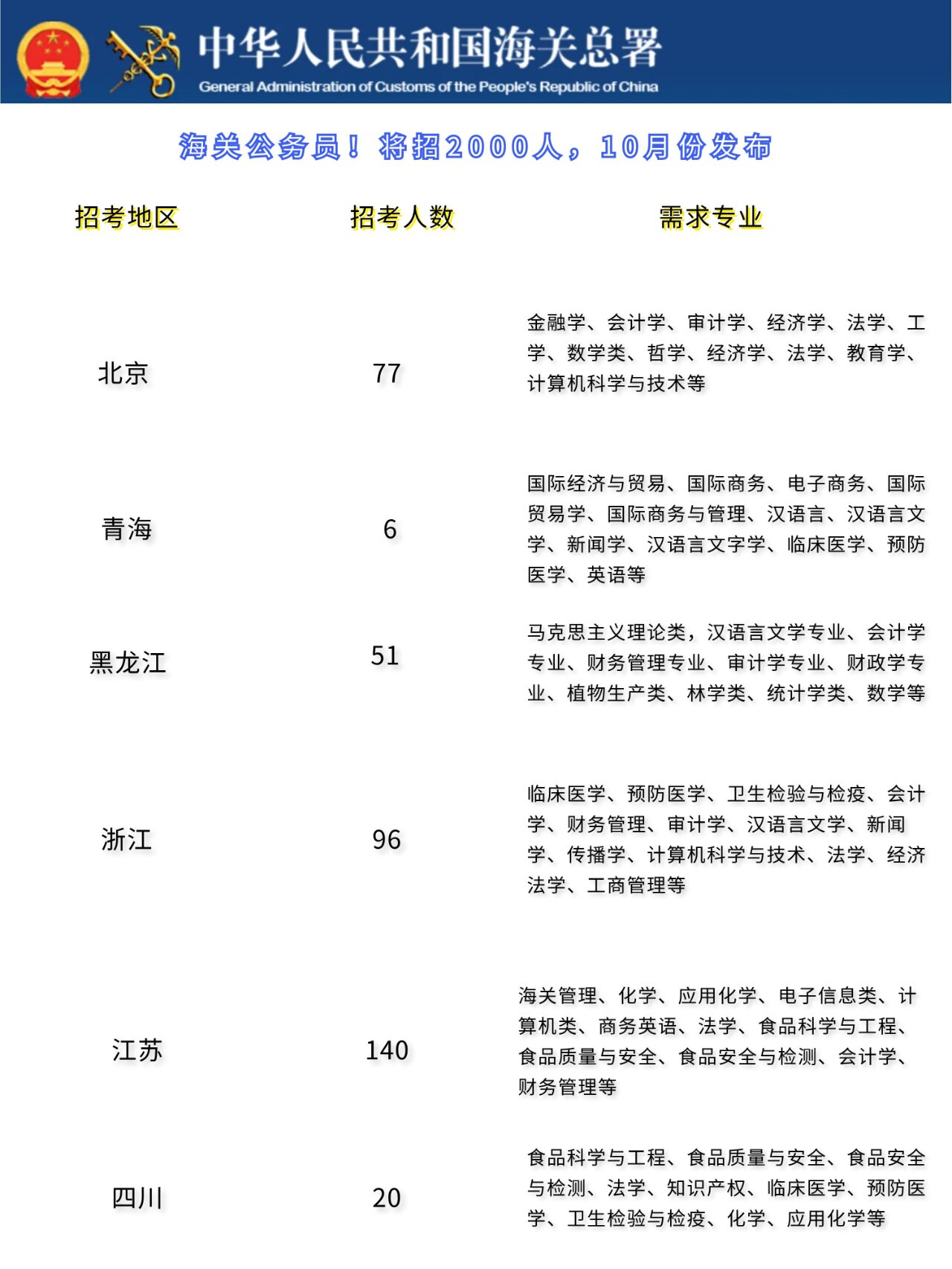 海关公务员招聘，选拔精英担当守护国门重任