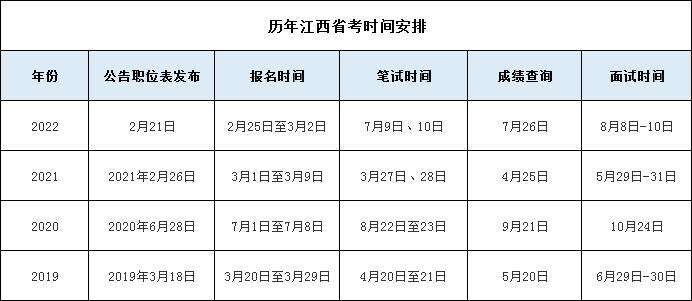 江西国家公务员考试时间解析，考试流程与备考策略指南