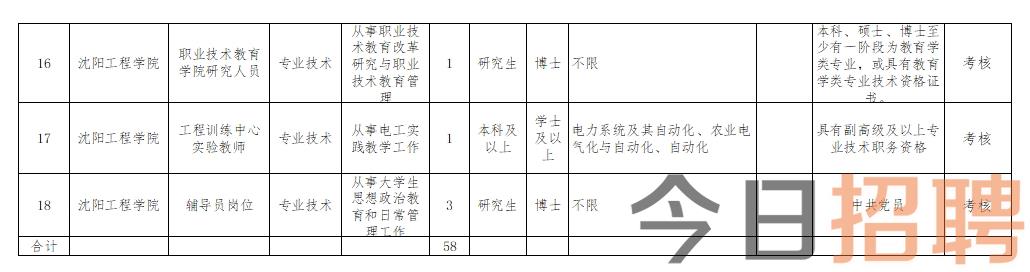 沈阳2024下半年招聘启事发布