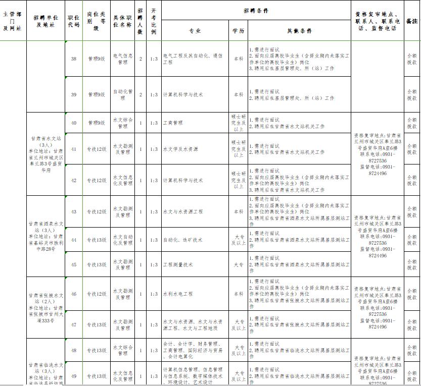 关于XXXX年事业单位招聘公告简章发布通告